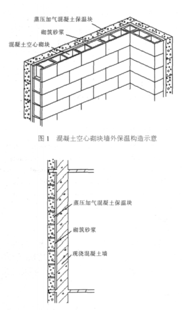辰溪蒸压加气混凝土砌块复合保温外墙性能与构造